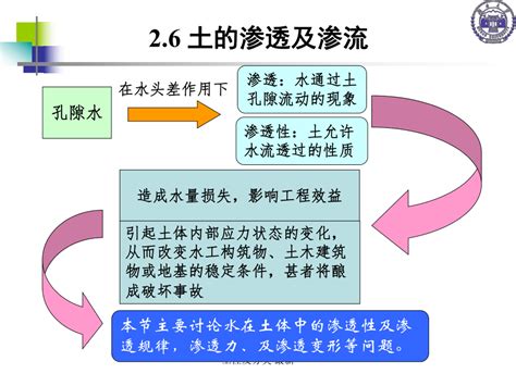 土性意思|(1)土性